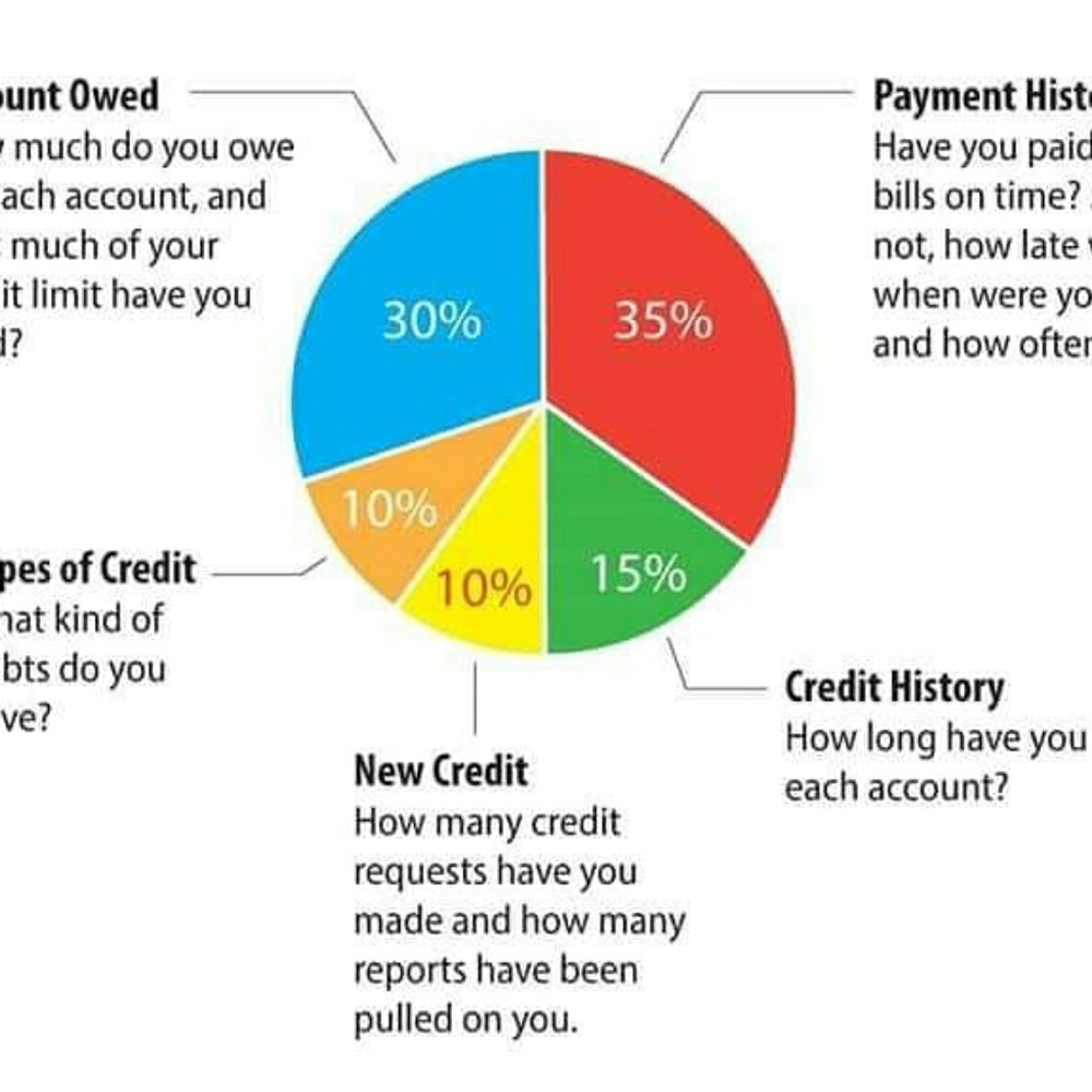 Credit Restoration - Picture 2 of 2